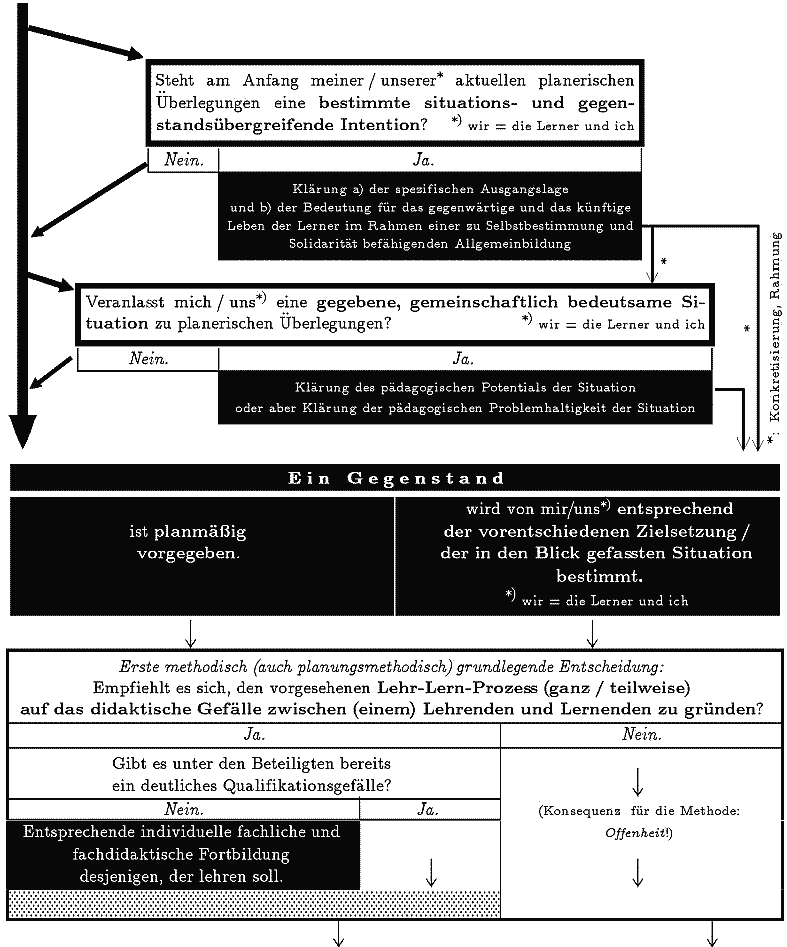 [Diese Grafik enthält die wesentliche Information] 