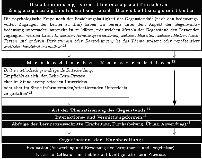 [Diese Grafik enthält die wesentliche Information.] 